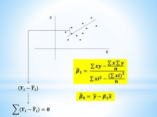 Y
X
(𝒀𝒊 − 𝒀𝒊) = 𝟎
(𝒀𝒊 − 𝒀𝒊)
𝜷𝟏 =
𝒙𝒚 −
𝒙 𝒚
𝒏
𝒙𝒊𝟐 −
( 𝒙𝒊)
𝟐
𝒏
𝜷𝟎 = 𝒚 − 𝜷𝟏𝒙
 