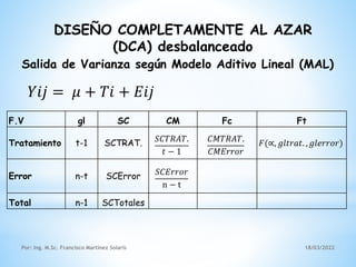 DISEÑO COMPLETAMENTE AL AZAR
(DCA) desbalanceado
Salida de Varianza según Modelo Aditivo Lineal (MAL)
𝑌𝑖𝑗 = 𝜇 + 𝑇𝑖 + 𝐸𝑖𝑗
F.V gl SC CM Fc Ft
Tratamiento t-1 SCTRAT. 𝑆𝐶𝑇𝑅𝐴𝑇.
𝑡 − 1
𝐶𝑀𝑇𝑅𝐴𝑇.
𝐶𝑀𝐸𝑟𝑟𝑜𝑟
𝐹(∝, 𝑔𝑙𝑡𝑟𝑎𝑡. , 𝑔𝑙𝑒𝑟𝑟𝑜𝑟)
Error n-t SCError 𝑆𝐶𝐸𝑟𝑟𝑜𝑟
n − t
Total n-1 SCTotales
18/03/2022
Por: Ing. M.Sc. Francisco Martínez Solaris
 