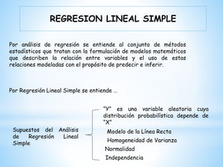 Por análisis de regresión se entiende al conjunto de métodos
estadísticos que tratan con la formulación de modelos matemáticos
que describen la relación entre variables y el uso de estas
relaciones modeladas con el propósito de predecir e inferir.
Por Regresión Lineal Simple se entiende …
Supuestos del Análisis
de Regresión Lineal
Simple
“Y” es una variable aleatoria cuya
distribución probabilística depende de
“X”
Modelo de la Línea Recta
Homogeneidad de Varianza
Normalidad
Independencia
REGRESION LINEAL SIMPLE
 