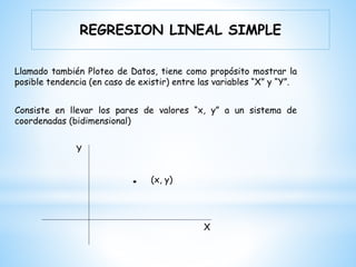 Llamado también Ploteo de Datos, tiene como propósito mostrar la
posible tendencia (en caso de existir) entre las variables “X” y “Y”.
Consiste en llevar los pares de valores “x, y” a un sistema de
coordenadas (bidimensional)
Y
X
(x, y)
REGRESION LINEAL SIMPLE
 