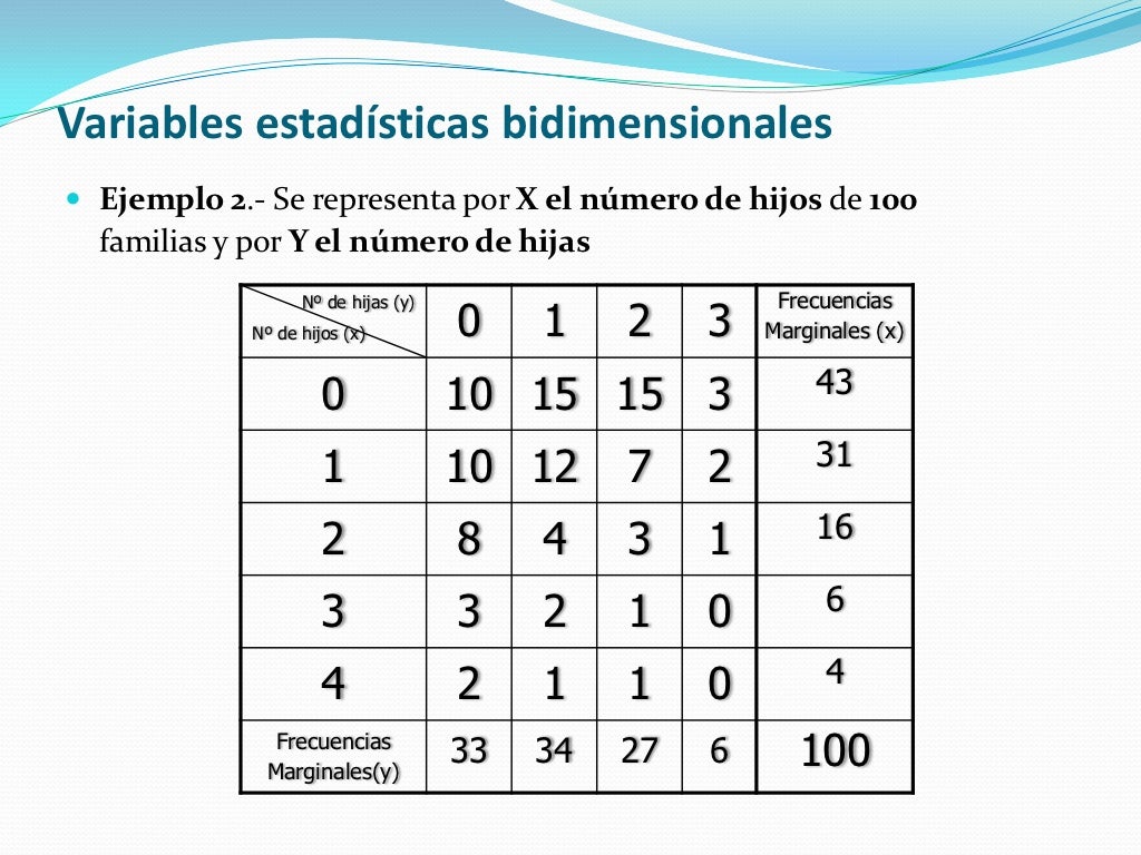 Estadística bidimensional