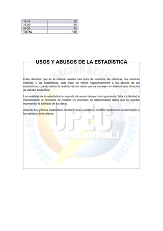 10-15                                    20
15-20                                    25
20-25                                    25
TOTAL                                   100




          USOS Y ABUSOS DE LA ESTADÍSTICA


Cabe destacar que en la realidad existen tres tipos de mentiras, las mentiras, las mentiras
malditas y las estadísticas, esta frase se refiere específicamente a los abusos de las
estadísticas, cuando existe la realidad de los datos que se manejen en determinada situación
de estudio estadístico.

Los analistas de la estadística la mayoría de veces trabajan con ignorancia, falta d criticidad e
interpretación al momento de mostrar un promedio de determinados datos que no pueden
representar la totalidad de los datos.

Además los gráficos estadísticos muchas veces pueden no mostrar claramente la información y
los cambios de la misma.
 