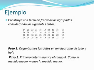 EjemploConstruye una tabla de frecuencias agrupadas considerando los siguientes datos:Paso 1. Organizamos los datos en un diagrama de tallo y hoja Paso 2. Primero determinamos el rango R. Como la medida mayor menos la medida menor.