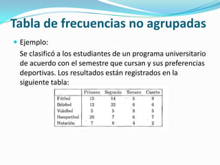 Tabla de frecuencias no agrupadasEjemplo:	Se clasificó a los estudiantes de un programa universitario de acuerdo con el semestre que cursan y sus preferencias deportivas. Los resultados están registrados en la siguiente tabla: