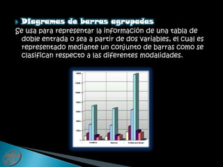 Diagramas de barras agrupadasSe usa para representar la información de una tabla de doble entrada o sea a partir de dos variables, el cual es representado mediante un conjunto de barras como se clasifican respecto a las diferentes modalidades.
