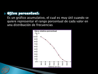 Ojiva porcentual:Es un gráfico acumulativo, el cual es muy útil cuando se quiere representar el rango porcentual de cada valor en una distribución de frecuencias