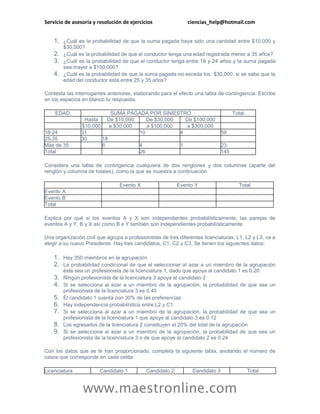 Servicio de asesoría y resolución de ejercicios                ciencias_help@hotmail.com


    1. ¿Cuál es la probabilidad de que la suma pagada haya sido una cantidad entre $10,000 y
         $30,000?
    2. ¿Cuál es la probabilidad de que el conductor tenga una edad registrada menor a 35 años?
    3. ¿Cuál es la probabilidad de que el conductor tenga entre 18 y 24 años y la suma pagada
         sea mayor a $100,000?
    4.   ¿Cuál es la probabilidad de que la suma pagada no exceda los ·$30,000, si se sabe que la
         edad del conductor está entre 25 y 35 años?

Contesta las interrogantes anteriores, elaborando para el efecto una tabla de contingencia. Escribe
en los espacios en blanco tu respuesta.

    EDAD                    SUMA PAGADA POR SINIESTRO                                Total
                 Hasta    De $10,000    De $30,000   De $100,000
                $10,000    a $30,000    a $100,000    a $300,000
18-24           31                   10            4                           59
25-35           30      18
Más de 35               6            4             1                           23
Total                                26                                        145

Considera una tabla de contingencia cualquiera de dos renglones y dos columnas (aparte del
renglón y columna de totales), como la que se muestra a continuación.

                                 Evento X                 Evento Y                     Total
Evento A
Evento B
Total

Explica por qué si los eventos A y X son independientes probabilísticamente, las parejas de
eventos A y Y, B y X así como B e Y también son independientes probabilísticamente.

Una organización civil que agrupa a profesionistas de tres diferentes licenciaturas, L1, L2 y L3, va a
elegir a su nuevo Presidente. Hay tres candidatos, C1, C2 y C3. Se tienen los siguientes datos:

    1. Hay 350 miembros en la agrupación
    2. La probabilidad condicional de que al seleccionar al azar a un miembro de la agrupación
         éste sea un profesionista de la licenciatura 1, dado que apoya al candidato 1 es 0.20
    3. Ningún profesionista de la licenciatura 3 apoya al candidato 2
    4. Si se selecciona al azar a un miembro de la agrupación, la probabilidad de que sea un
         profesionista de la licenciatura 3 es 0.40
    5.   El candidato 1 cuenta con 30% de las preferencias
    6.   Hay independencia probabilística entre L2 y C1
    7.   Si se selecciona al azar a un miembro de la agrupación, la probabilidad de que sea un
         profesionista de la licenciatura 1 que apoye al candidato 3 es 0.12
    8.   Los egresados de la licenciatura 2 constituyen el 20% del total de la agrupación
    9.   Si se selecciona al azar a un miembro de la agrupación, la probabilidad de que sea un
         profesionista de la licenciatura 3 o de que apoye al candidato 2 es 0.24

Con los datos que se te han proporcionado, completa la siguiente tabla, anotando el número de
casos que corresponde en cada celda:

Licenciatura            Candidato 1         Candidato 2          Candidato 3                 Total


                 www.maestronline.com
 
