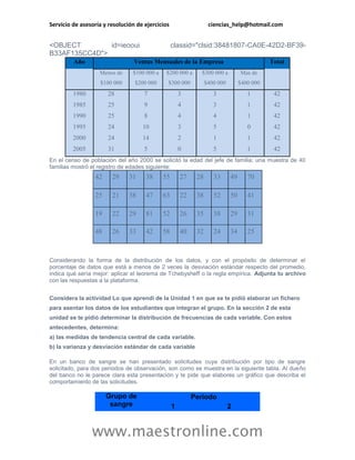 Servicio de asesoría y resolución de ejercicios                   ciencias_help@hotmail.com


<OBJECT        id=ieooui                          classid="clsid:38481807-CA0E-42D2-BF39-
B33AF135CC4D">
         Año                     Ventas Mensuales de la Empresa                             Total
                   Menos de     $100 000 a    $200 000 a      $300 000 a         Mas de
                   $100 000      $200 000     $300 000           $400 000        $400 000
         1980         28             7                3             3               1        42
         1985         25             9                4             3               1        42
         1990         25             8                4             4               1        42
         1995         24            10                3             5               0        42
         2000         24            14                2             1               1        42
         2005         31             5                0             5               1        42
En el censo de población del año 2000 se solicitó la edad del jefe de familia; una muestra de 40
familias mostró el registro de edades siguiente:
                 42     29     31    38      55       27    28      33      49      70

                 25     21     38    47      63       22    38      52      50      41

                 19     22     29    81      52       26    35      38      29      31

                 48     26     33    42      58       40    32      24      34      25



Considerando la forma de la distribución de los datos, y con el propósito de determinar el
porcentaje de datos que está a menos de 2 veces la desviación estándar respecto del promedio,
indica qué sería mejor: aplicar el teorema de Tchebysheff o la regla empírica. Adjunta tu archivo
con las respuestas a la plataforma.


Considera la actividad Lo que aprendí de la Unidad 1 en que se te pidió elaborar un fichero
para asentar los datos de los estudiantes que integran el grupo. En la sección 2 de esta
unidad se te pidió determinar la distribución de frecuencias de cada variable. Con estos
antecedentes, determina:
a) las medidas de tendencia central de cada variable.
b) la varianza y desviación estándar de cada variable

En un banco de sangre se han presentado solicitudes cuya distribución por tipo de sangre
solicitado, para dos periodos de observación, son como se muestra en la siguiente tabla. Al dueño
del banco no le parece clara esta presentación y te pide que elabores un gráfico que describa el
comportamiento de las solicitudes.

                      Grupo de                             Periodo
                       sangre                     1                         2


                www.maestronline.com
 