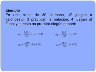 Ejemplo
En una clase de 30 alumnos, 12 juegan a
baloncesto, 3 practican la natación, 4 juegan al
fútbol y el resto no practica ningún deporte.
 
