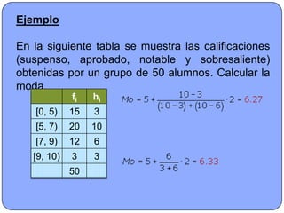 Ejemplo

En la siguiente tabla se muestra las calificaciones
(suspenso, aprobado, notable y sobresaliente)
obtenidas por un grupo de 50 alumnos. Calcular la
moda.
             fi   hi
   [0, 5)    15   3
   [5, 7)    20   10
   [7, 9)    12   6
   [9, 10)   3    3
             50
 