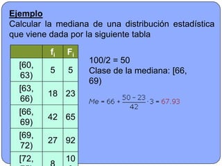 Ejemplo
Calcular la mediana de una distribución estadística
que viene dada por la siguiente tabla

          fi   Fi
                    100/2 = 50
  [60,
          5    5    Clase de la mediana: [66,
  63)
                    69)
  [63,
         18 23
  66)
  [66,
         42 65
  69)
  [69,
         27 92
  72)
  [72,         10
 