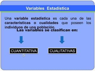 Variables Estadística

Una variable estadística es cada una de las
características o cualidades que poseen los
individuos de una población.
       Las variables se clasifican en:




   CUANTITATIVA       CUALITATIVAS
        S
 