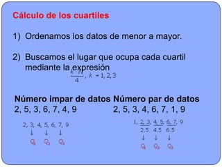 Cálculo de los cuartiles

1) Ordenamos los datos de menor a mayor.

2) Buscamos el lugar que ocupa cada cuartil
   mediante la expresión


Número impar de datos Número par de datos
2, 5, 3, 6, 7, 4, 9   2, 5, 3, 4, 6, 7, 1, 9
 
