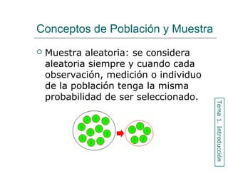 Conceptos de Población y Muestra
 Muestra aleatoria: se considera
aleatoria siempre y cuando cada
observación, medición o individuo
de la población tenga la misma
probabilidad de ser seleccionado.
Tema1.Introducción
 