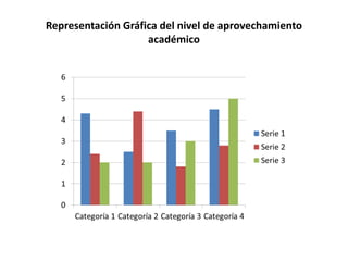 Representación Gráfica del nivel de aprovechamiento
académico
 