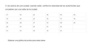 Elaborar una gráfica de puntos para estos datos
 