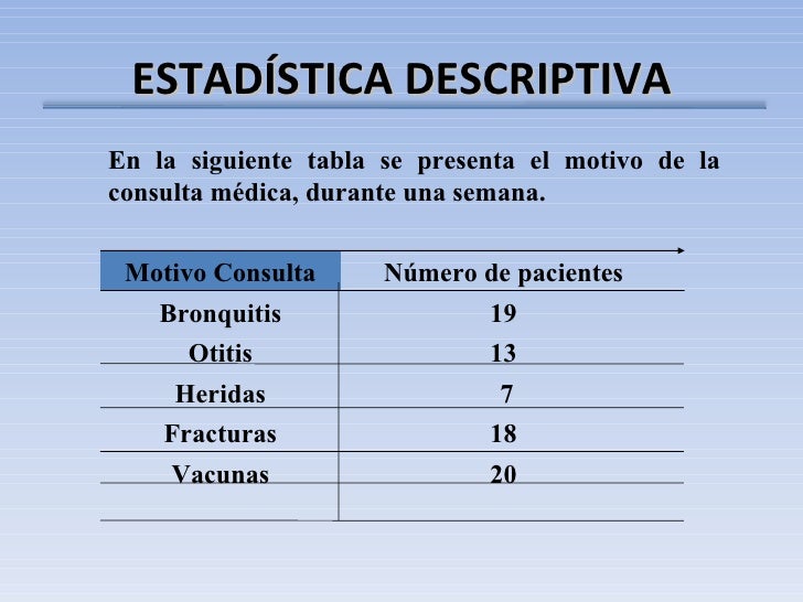 Estadistica descriptiva