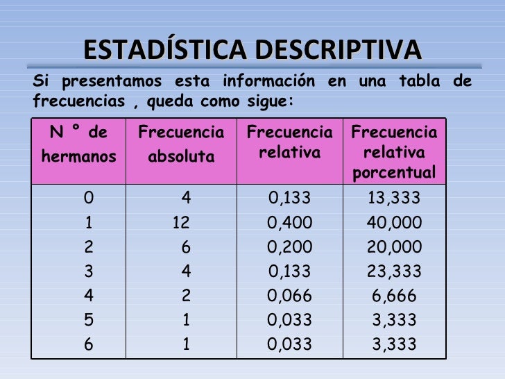 Estadistica descriptiva