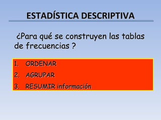 ESTADÍSTICA DESCRIPTIVA ¿Para qué se construyen las tablas de frecuencias ? ORDENAR AGRUPAR RESUMIR información 