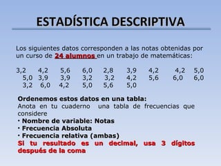 ESTADÍSTICA DESCRIPTIVA Los siguientes datos corresponden a las notas obtenidas por un curso de  24 alumnos  en un trabajo de matemáticas: 3,2 4,2  5,6  6,0  2,8  3,9  4,2   4,2  5,0  5,0  3,9 3,9  3,2  3,2 4,2  5,6   6,0  6,0  3,2   6,0  4,2  5,0  5,6  5,0 Ordenemos estos datos en una tabla:   Anota en tu cuaderno  una tabla de frecuencias que considere Nombre de variable: Notas Frecuencia Absoluta Frecuencia relativa (ambas) Si tu resultado es un decimal, usa 3 dígitos después de la coma 
