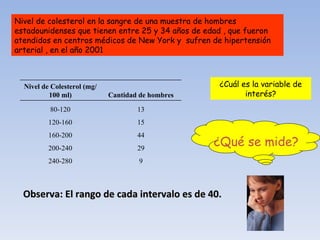 Nivel de colesterol en la sangre de una muestra de hombres estadounidenses que tienen entre 25 y 34 años de edad , que fueron atendidos en centros médicos de New York y  sufren de hipertensión arterial , en el año 2001 Observa: El rango de cada intervalo es de 40. Nivel de Colesterol (mg/100 ml) Cantidad de hombres 80-120 13 120-160 15 160-200 44 200-240 29 240-280 9 ¿Cuál es la variable de interés? ¿Qué se mide? 
