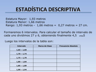 ESTADÍSTICA DESCRIPTIVA Estatura Mayor:  1,93 metros Estatura Menor: 1,66 metros Rango: 1,93 metros -  1,66 metros =  0,27 metros = 27 cm. Formaremos 6 intervalos. Para calcular el tamaño de intervalo de cada uno dividimos 27 y 6, obteniendo finalmente 4,5  5 Luego los intervalos de la tabla son: Intervalo Marca de Clase Frecuencia Absoluta 1,65 – 1,69 1,70 – 1,74 1,75 – 1,79 1,80 – 1,84 1,85 – 1,89 1,90 – 1,94 