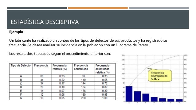 Estadística descriptiva (1)