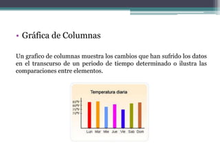 • Gráfica de Columnas

Un grafico de columnas muestra los cambios que han sufrido los datos
en el transcurso de un periodo de tiempo determinado o ilustra las
comparaciones entre elementos.
 