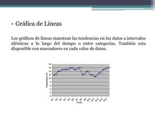 • Gráfica de Líneas

Los gráficos de líneas muestran las tendencias en los datos a intervalos
idénticos a lo largo del tiempo o entre categorías. También esta
disponible con marcadores en cada valor de datos.
 