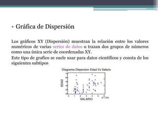 • Gráfica de Dispersión

Los gráficos XY (Dispersión) muestran la relación entre los valores
numéricos de varias series de datos o trazan dos grupos de números
como una única serie de coordenadas XY.
Este tipo de grafico se suele usar para datos científicos y consta de los
siguientes subtipos
 