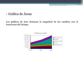 • Gráfica de Áreas

Los gráficos de área destacan la magnitud de los cambios con el
transcurso del tiempo.
 