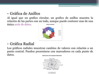 • Gráfica de Anillos
Al igual que un grafico circular, un grafico de anillos muestra la
relación de las partes con un todo, aunque puede contener mas de una
única serie de datos.




• Gráfica Radial
Los gráficos radiales muestran cambios de valores con relación a un
punto central. Pueden presentarse con marcadores en cada punto de
datos.
 