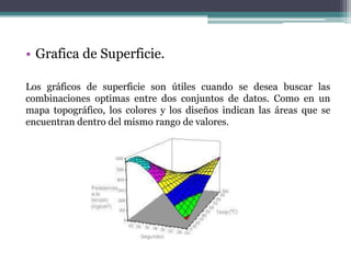 • Grafica de Superficie.

Los gráficos de superficie son útiles cuando se desea buscar las
combinaciones optimas entre dos conjuntos de datos. Como en un
mapa topográfico, los colores y los diseños indican las áreas que se
encuentran dentro del mismo rango de valores.
 