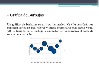• Grafica de Burbujas.

Un gráfico de burbujas es un tipo de gráfico XY (Dispersión), que
compara series de tres valores y puede presentarse con efecto visual
3D. El tamaño de la burbuja o marcador de datos indica el valor de
una tercera variable.
 