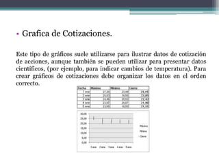 • Grafica de Cotizaciones.

Este tipo de gráficos suele utilizarse para ilustrar datos de cotización
de acciones, aunque también se pueden utilizar para presentar datos
científicos, (por ejemplo, para indicar cambios de temperatura). Para
crear gráficos de cotizaciones debe organizar los datos en el orden
correcto.
 