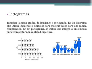 • Pictogramas.

También llamada gráfica de imágenes o pictografía. Es un diagrama
que utiliza imágenes o símbolos para mostrar datos para una rápida
comprensión. En un pictograma, se utiliza una imagen o un símbolo
para representar una cantidad específica.
 