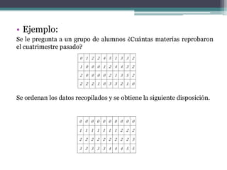 • Ejemplo:
Se le pregunta a un grupo de alumnos ¿Cuántas materias reprobaron
el cuatrimestre pasado?




Se ordenan los datos recopilados y se obtiene la siguiente disposición.
 