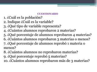 CUESTIONARIO
1. ¿Cuál es la población?
2. Indique ¿Cuál es la variable?
3. ¿Qué tipo de variable representa?
4. ¿Cuántos alumnos reprobaron 2 materias?
5. ¿Qué porcentaje de alumnos reprobaron 4 materias?
6. ¿Cuántos alumnos reprobaron 3 materias o menos?
7. ¿Qué porcentaje de alumnos reprobó 1 materia o
menos?
8. ¿Cuántos alumnos no reprobaron materias?
9. ¿Qué porcentaje reprobó 5 materias?
10. ¿Cuántos alumnos reprobaron más de 3 materias?
 