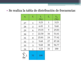 • Se realiza la tabla de distribución de frecuencias
 