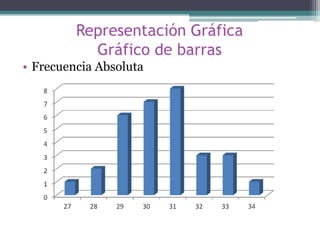 Representación Gráfica
           Gráfico de barras
• Frecuencia Absoluta
 