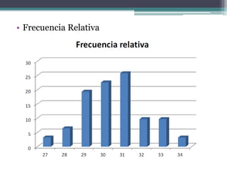 • Frecuencia Relativa
 