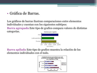 • Gráfica de Barras.
Los gráficos de barras ilustran comparaciones entre elementos
individuales y cuentan con los siguientes subtipos:
Barra agrupada Este tipo de grafico compara valores de distintas
categorías.




Barra apilada Este tipo de grafico muestra la relación de los
elementos individuales con el todo.
 