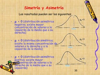 Simetría y Asimetría
      Los resultados pueden ser los siguientes:

• g1 < 0 (distribución asimétrica
  negativa; existe mayor
  concentración de valores a la
  izquierda de la media que a su
  derecha)

• g1 = 0 (distribución simétrica;
  existe la misma concentración de
  valores a la derecha y a la
  izquierda de la media)

• g1 > 0 (distribución asimétrica
  positiva; existe mayor
  concentración de valores a la
  derecha de la media que a su
  izquierda)
                                                  35
 