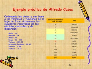 Ejemplo práctico de Alfredo Casas
Ordenando los datos y con base
a las fórmulas y funciones de la   CONSUMO PROMEDIO
hoja de Excel obtenemos los             POR HUESPED
                                                            MES

siguientes resultados de las              30               ENERO
medidas centrales y de                    35           DICIEMBRE
dispersión :                              45               FEBRERO

   Media : 64                             45           NOVIEMBRE
   Mediana : 54                           50               MARZO
   Moda : 45                              50           SEPTIEMBRE
   Rango : 30 – 120
                                          58                ABRIL
   Varianza : 809.33
   Desviación Estándar : 28.45            60               OCTUBRE
   Simetría : 0.98                        65                MAYO
   Curtosis : -0.32                      100                JULIO
                                         110                JUNIO
                                         120               AGOSTO
                                         768                TOTAL



                                                      40
 
