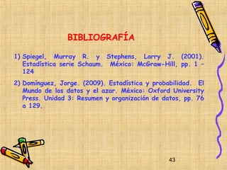 BIBLIOGRAFÍA

1) Spiegel, Murray R. y Stephens, Larry J. (2001).
   Estadística serie Schaum. México: McGraw-Hill, pp. 1 –
   124
2) Domínguez, Jorge. (2009). Estadística y probabilidad. El
   Mundo de los datos y el azar. México: Oxford University
   Press. Unidad 3: Resumen y organización de datos, pp. 76
   a 129.




                                                43
 