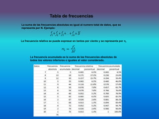 Tabla de frecuencias
La suma de las frecuencias absolutas es igual al numero total de datos, que se
representa por N. Ejemplo:
La frecuencia relativa se puede expresar en tantos por ciento y se representa por ni.
La frecuencia acumulada es la suma de las frecuencias absolutas de
todos los valores inferiores o iguales al valor considerado.
 