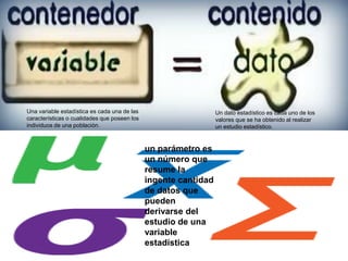 Una variable estadística es cada una de las
características o cualidades que poseen los
individuos de una población.
Un dato estadístico es cada uno de los
valores que se ha obtenido al realizar
un estudio estadístico.
un parámetro es
un número que
resume la
ingente cantidad
de datos que
pueden
derivarse del
estudio de una
variable
estadística
 