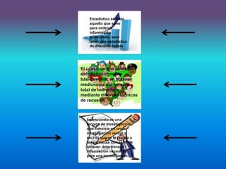 Estadístico es todo
aquello que sirve
para ordenar
información
acumulada, para
tener una estadística
de diferente índole
El censo de una población
estadística consiste
básicamente, en obtener
mediciones del número
total de individuos
mediante diversas técnicas
de recuento
La encuesta es una
técnica de investigación
que consiste en una
interrogación verbal o
escrita que se le realiza a
las personas con el fin de
obtener determinada
información necesaria
para una investigación.
 