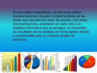 En los análisis estadísticos, es frecuente utilizar
representaciones visuales complementarias de las
tablas que resumen los datos de estudio. Con estas
representaciones, adaptadas en cada caso a la
finalidad informativa que se persigue, se transmiten
los resultados de los análisis de forma rápida, directa
y comprensible para un conjunto amplio de
personas.
 