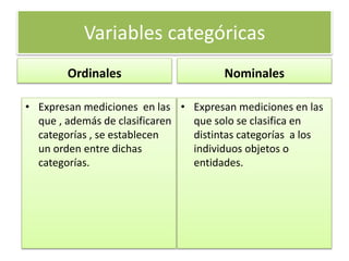 Variables categóricas
Ordinales
• Expresan mediciones en las
que , además de clasificaren
categorías , se establecen
un orden entre dichas
categorías.
Nominales
• Expresan mediciones en las
que solo se clasifica en
distintas categorías a los
individuos objetos o
entidades.
 